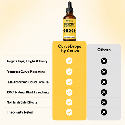 [en] Anuva CurveDrops — 07-comparison