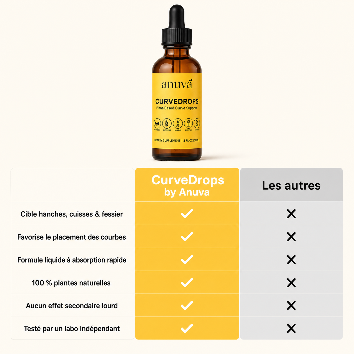 Anuva CurveDrops™