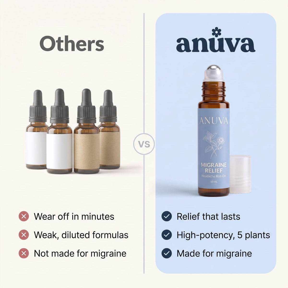 Anuva