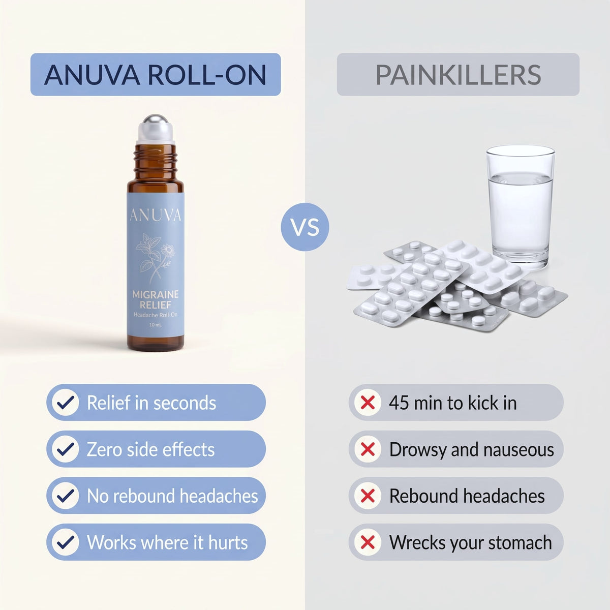 Anuva Migraine Relief Roll-On