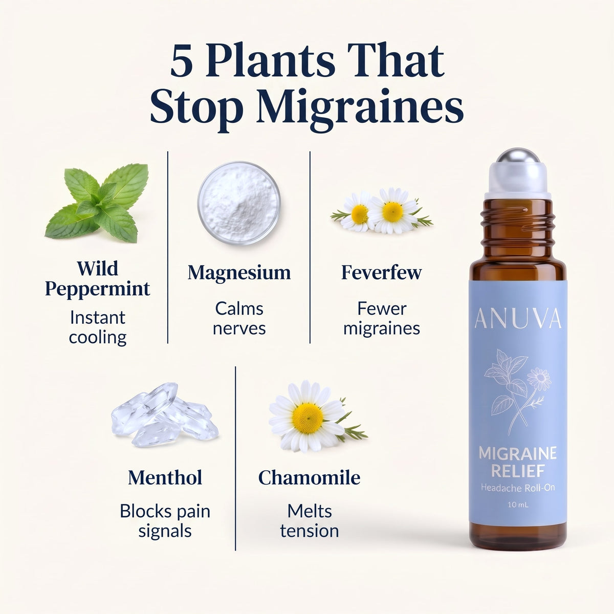 Anuva Migraine Relief Roll-On